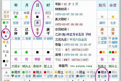 怎么知道五行缺什么|五行查询免费,测五行生辰八字,测算自己的五行